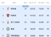 金年会平台-关于欧冠重磅对决：利物浦迎战国米，争议判罚的信息