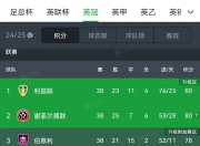 sports jnh-包含德乙球队奇迹晋级知道他们的名字吗？的词条