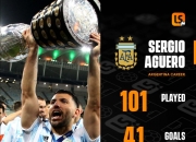 金年会app下载-巴西轻取秘鲁，阿奎罗送出助攻