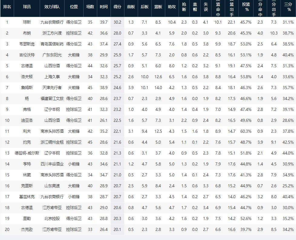 关于球员荣膺本赛季最有价值球员称号的信息