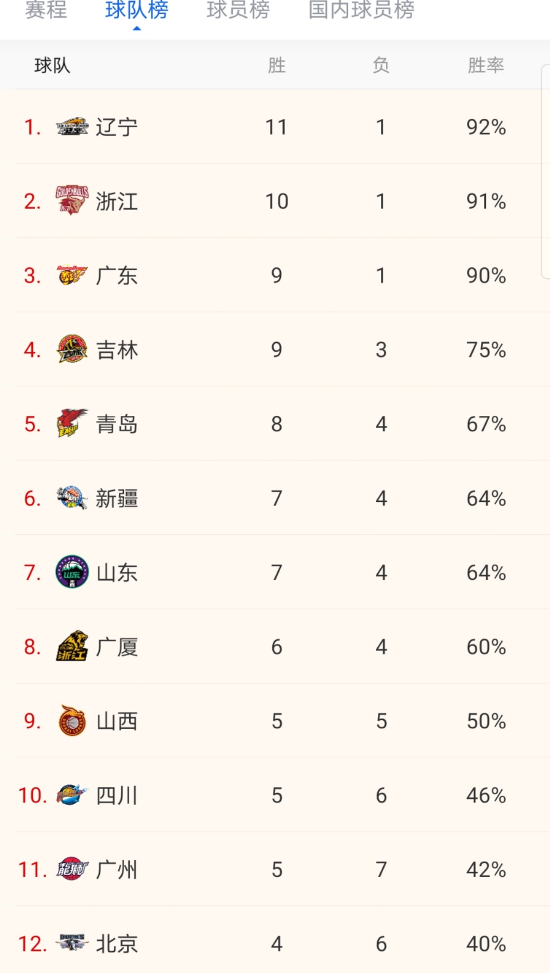 关于福建男篮取得连胜，积分榜逐渐攀升的信息