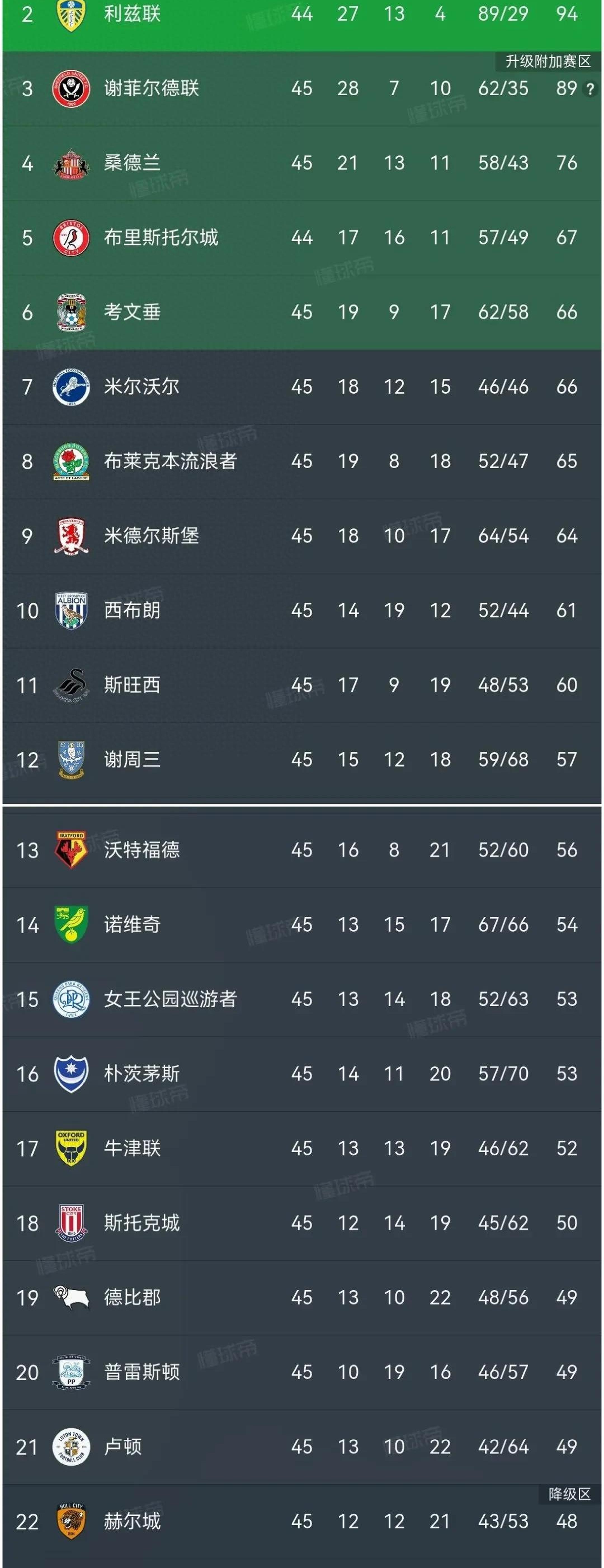 伯恩利客场不敌，面临保级压力胜利难得的简单介绍