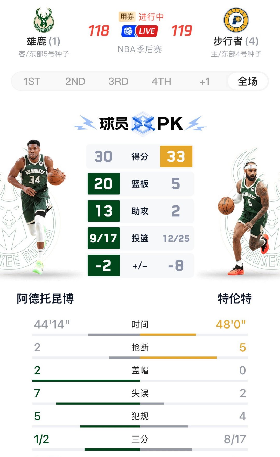 雄鹿主帅赞誉球队表现,祝愿他们夺冠