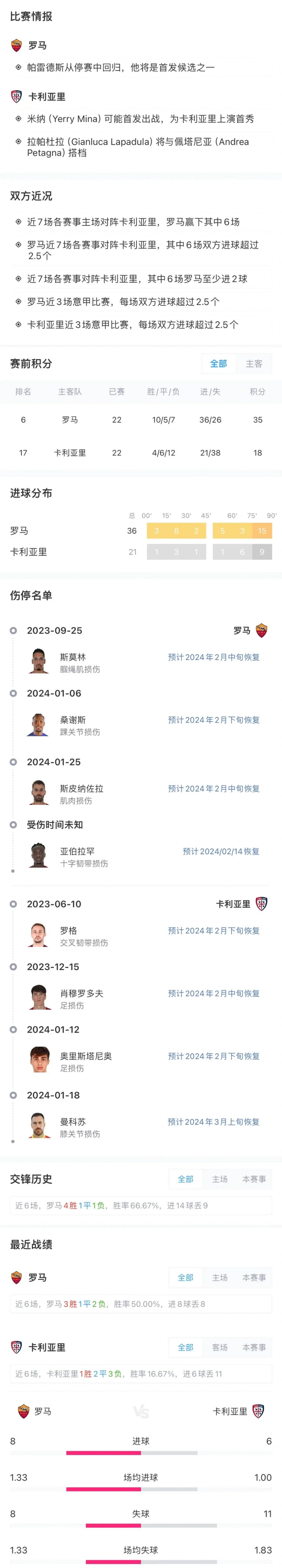 罗马进球频频，实现胜利晋级的简单介绍