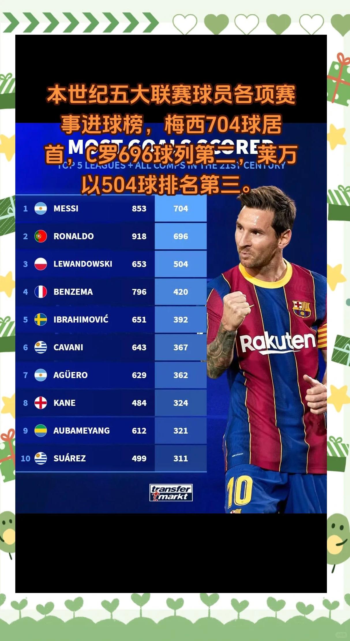 今晚NBA：西班牙登顶C罗，排名变化