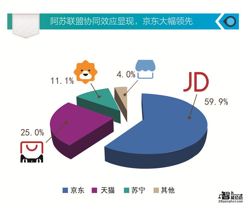 苏宁胜负已分，能否反弹力拿三分的简单介绍