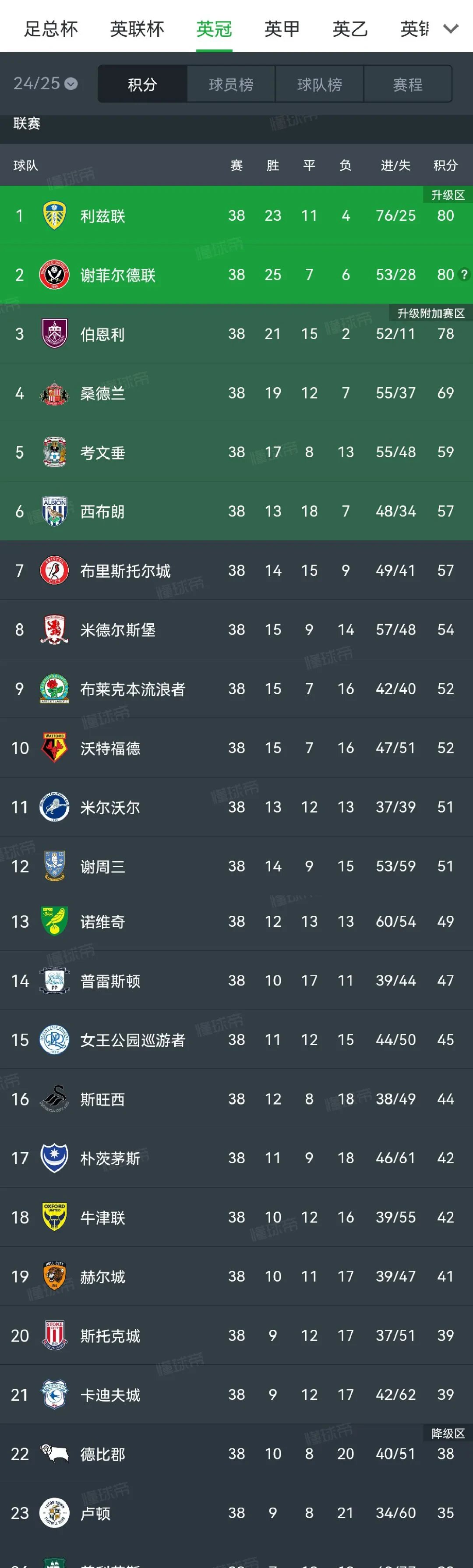 包含德乙球队奇迹晋级知道他们的名字吗？的词条