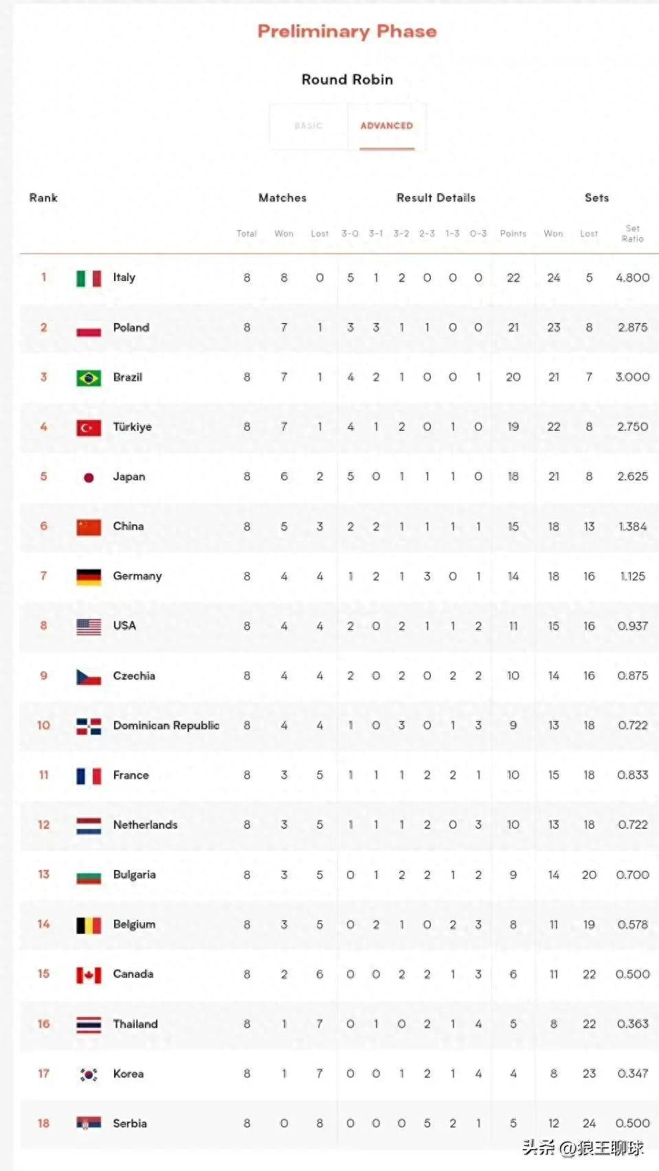 关于排球赛季收官，冠军榜单揭晓的信息